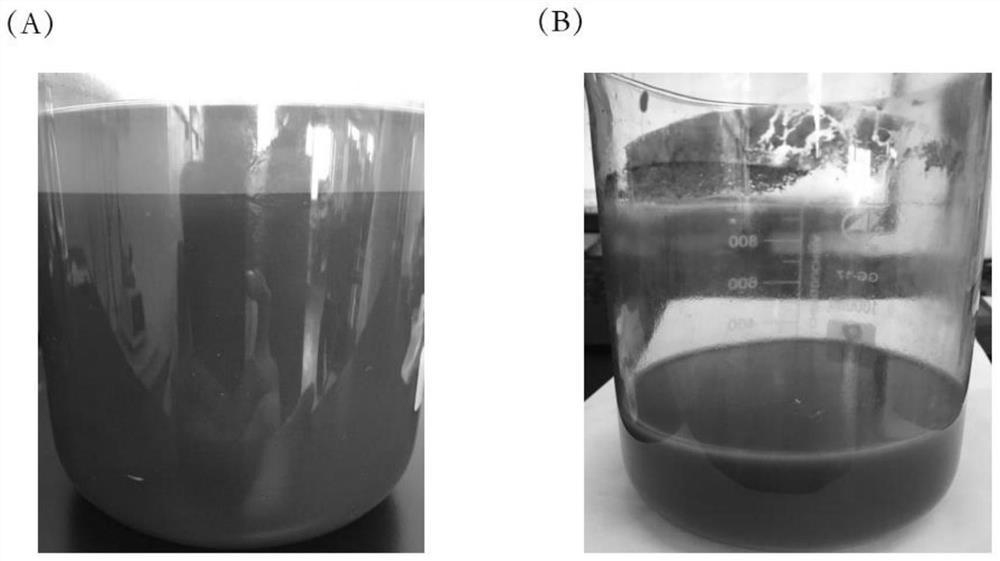 Shale gas well cementation and oil displacement type flushing agent and preparation method thereof