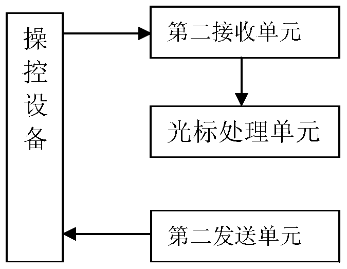 Three-dimensional human-computer interaction equipment, method and system