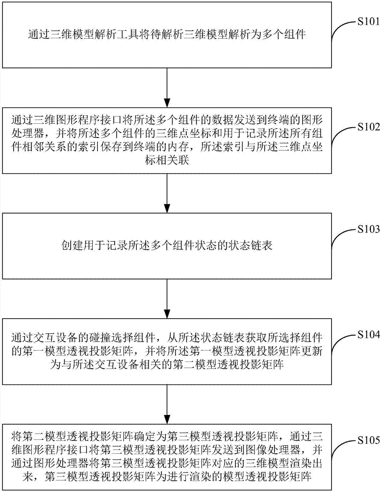 A rendering method and system for a three-dimensional model