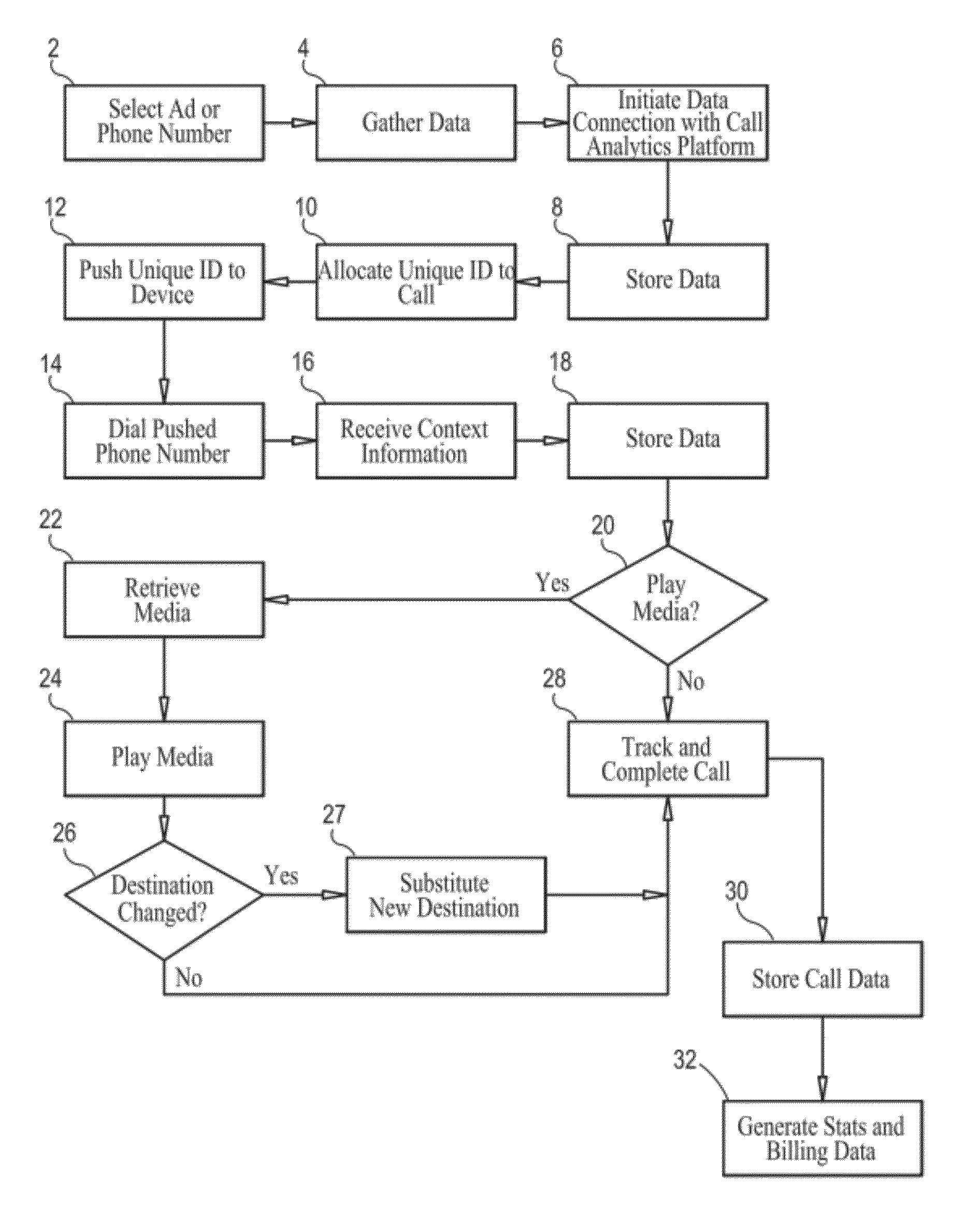 Call tracking system and method