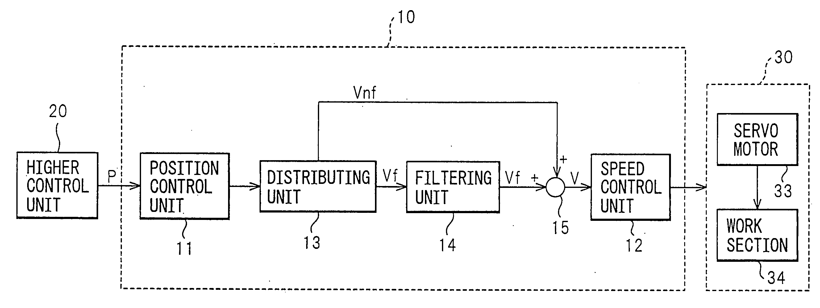 Control apparatus of servo motor