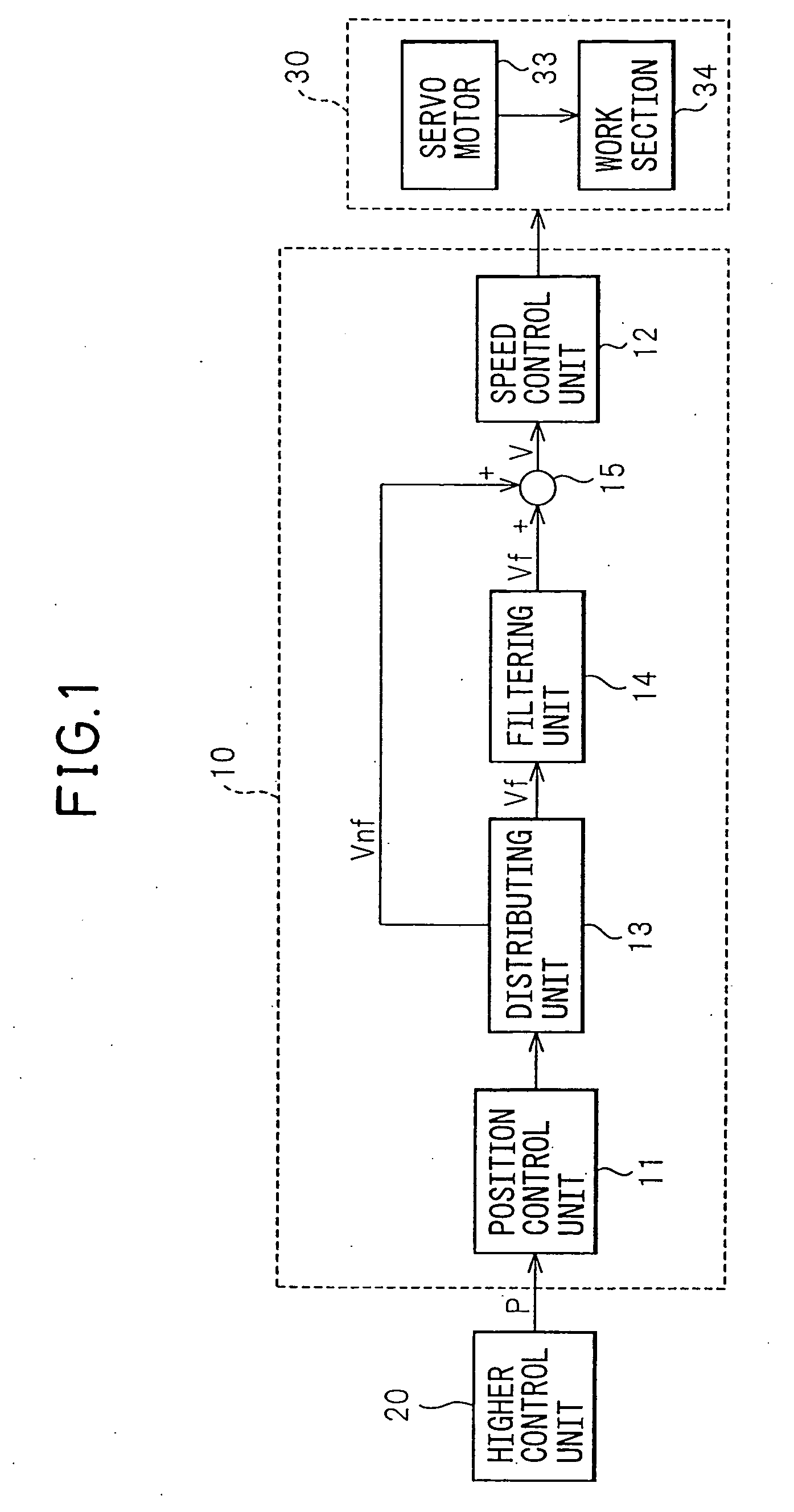 Control apparatus of servo motor