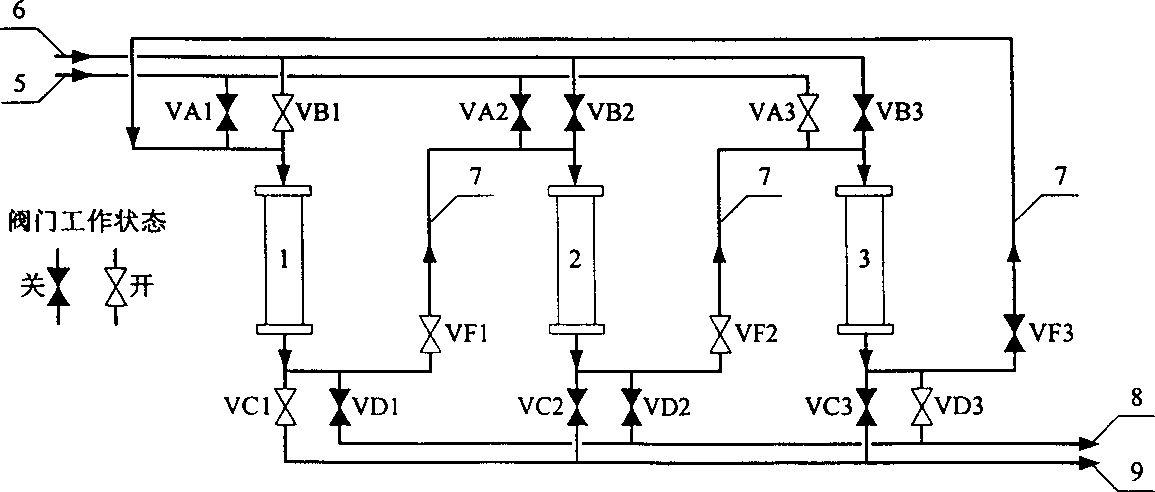 Analogue mobile bed chromatic reactor