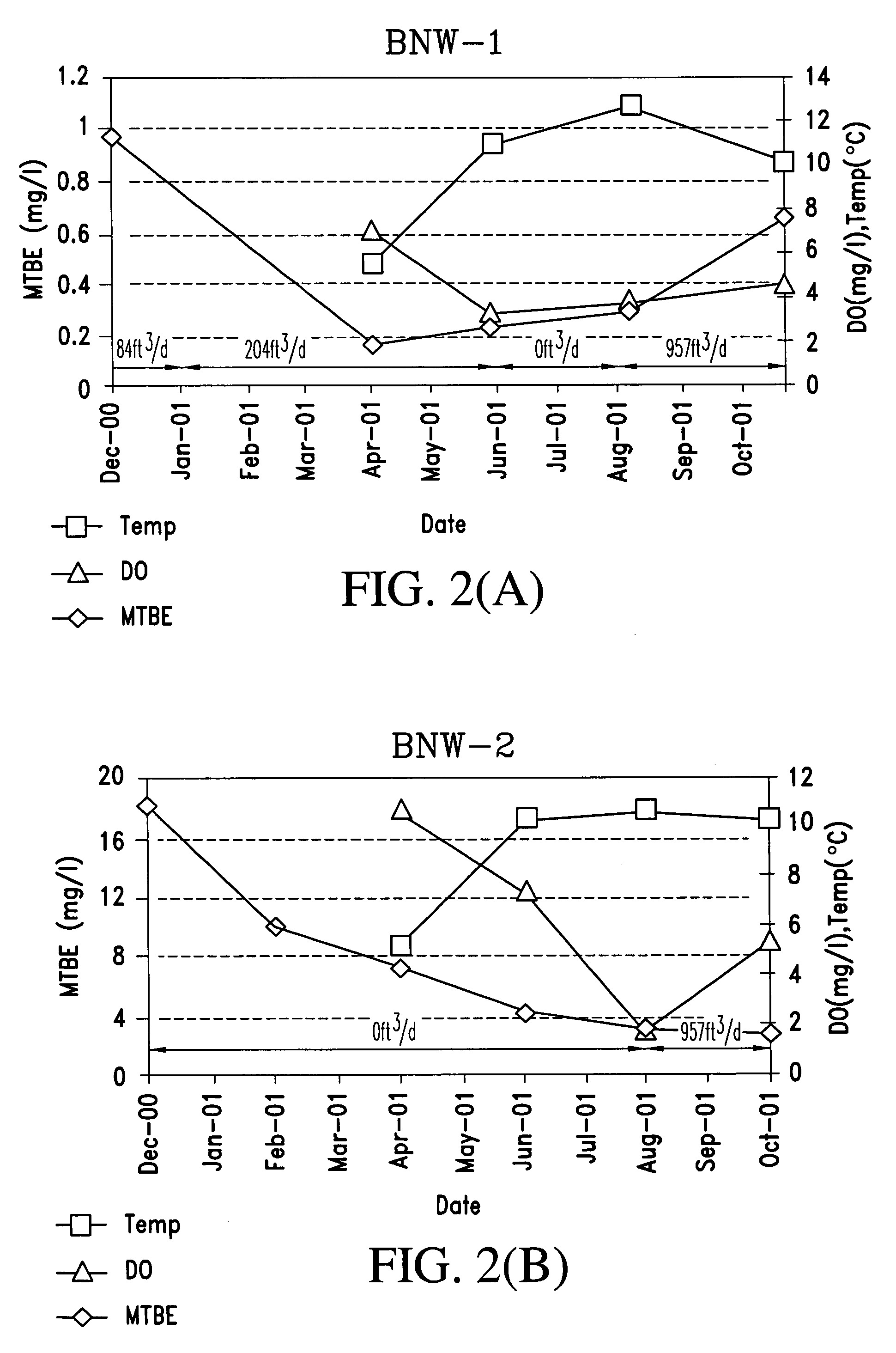 Process for the biodegradation of hydrocarbons and ethers in subsurface soil by introduction of a solid oxygen source by hydraulic fracturing