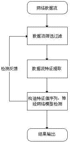 Device and method for detecting Trojan horse remote shell behavior