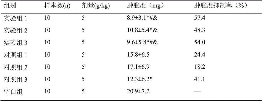 Traditional Chinese medicine composition for preventing and treating baldness and scalp itching