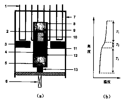 Improved gradient freeze GaAs single crystal growing method