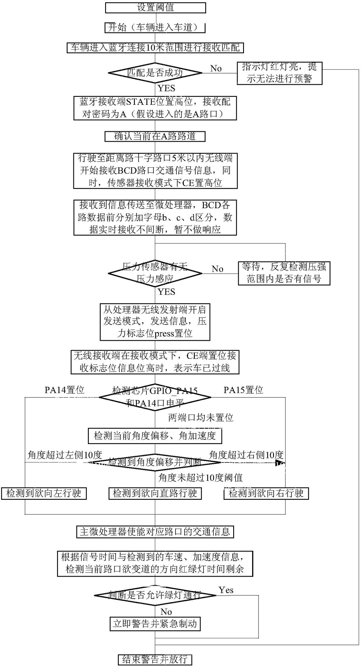 A traffic light control device for electric vehicles and its application method