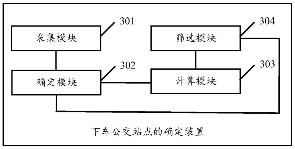 Method and device for determining get-off bus station