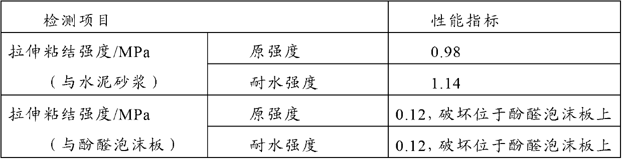 Low-temperature-resistant early-strength dry powder adhesive and bonding slurry