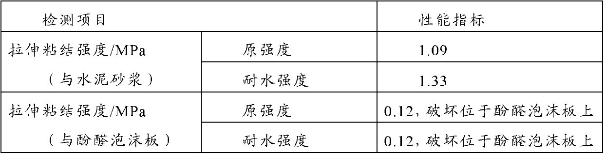 Low-temperature-resistant early-strength dry powder adhesive and bonding slurry