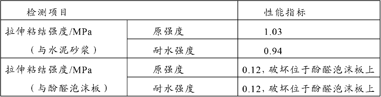 Low-temperature-resistant early-strength dry powder adhesive and bonding slurry