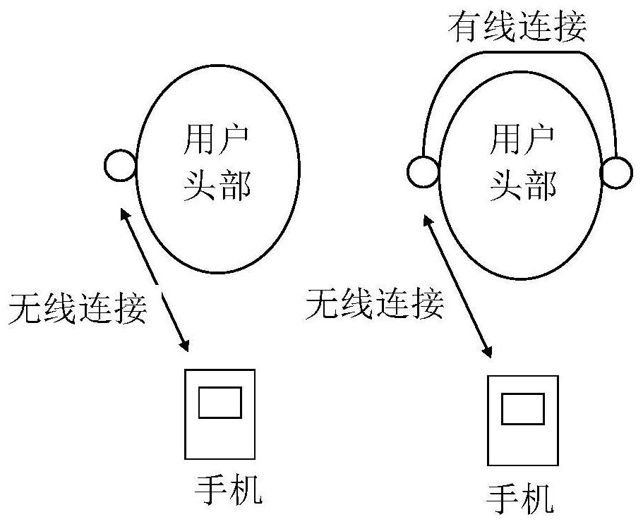 Audio packet loss data receiving method and device, audio playing equipment and system