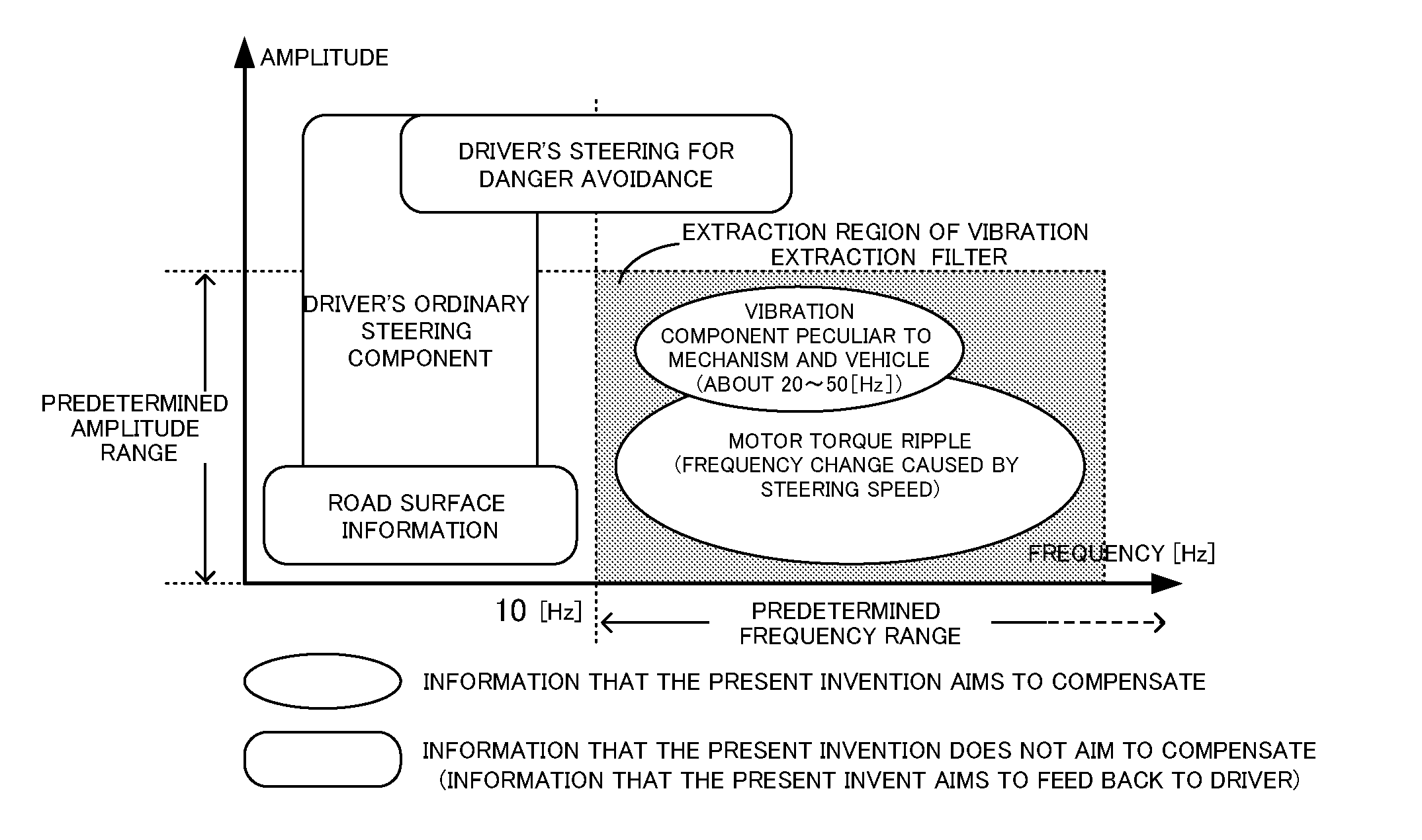 Electric power steering apparatus