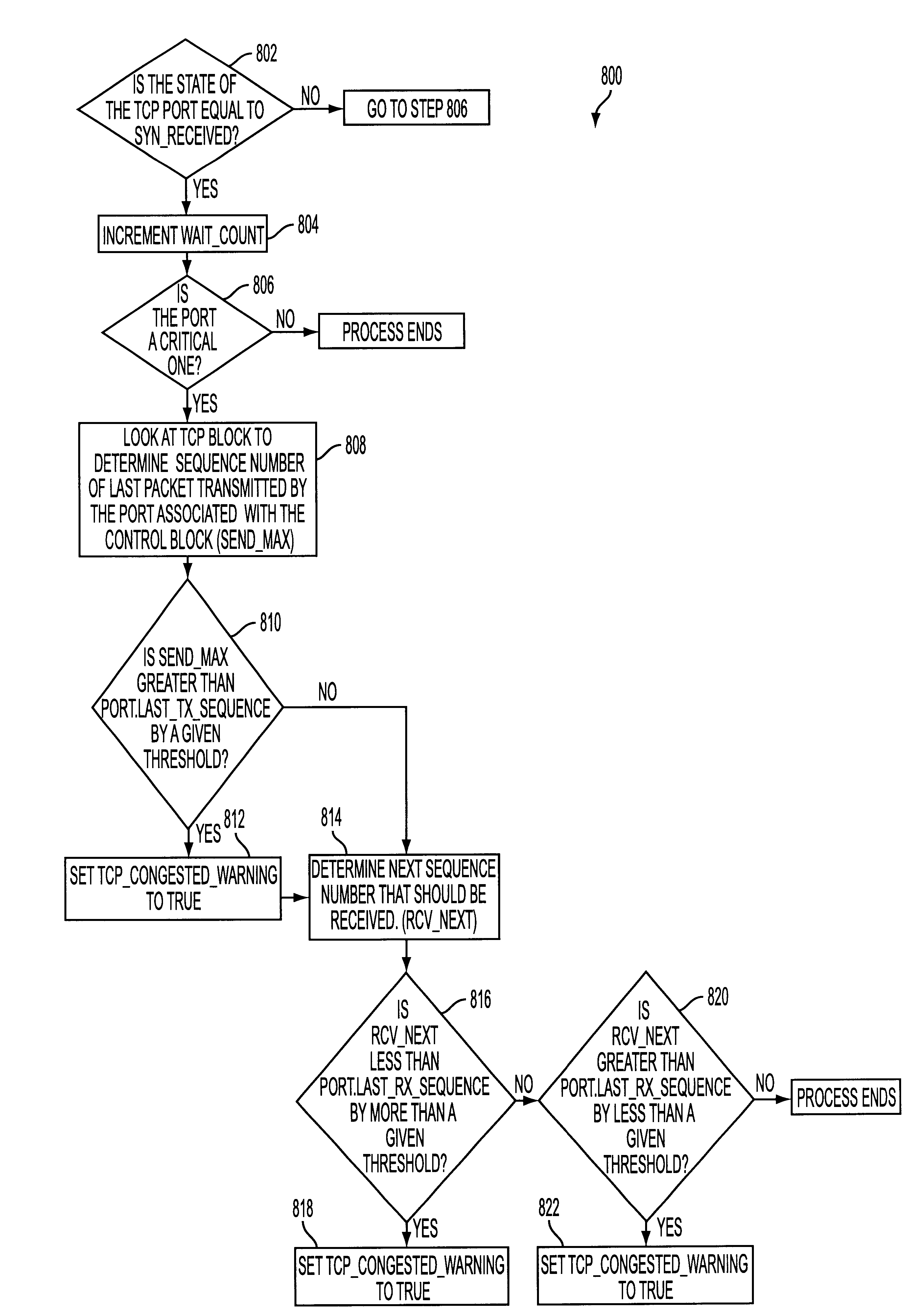 System, method and computer program product for monitoring and controlling network connections from a supervisory operating system