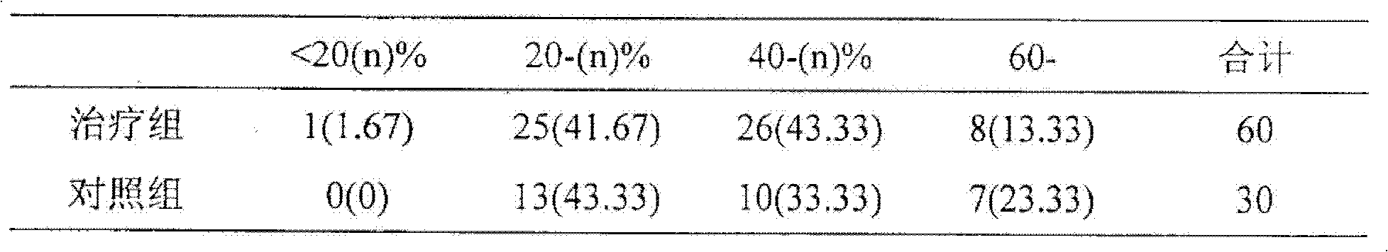 Heat-clearing stranguria-treating drug