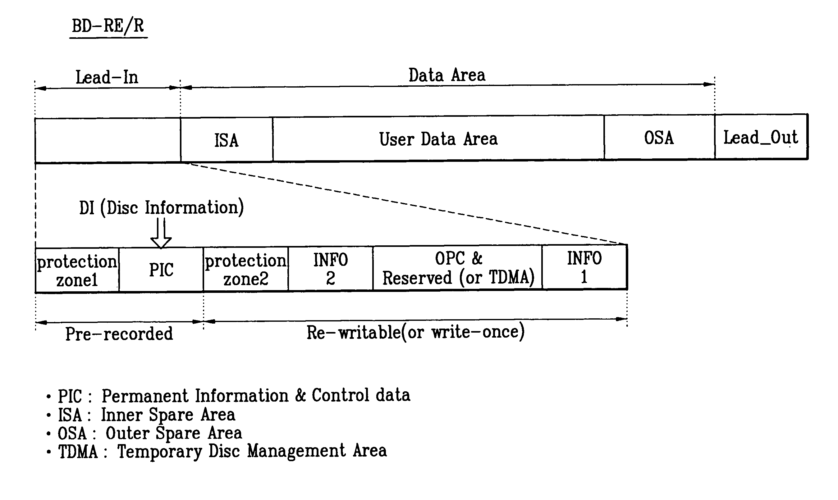 Recording medium, read/write method thereof and read/write apparatus thereof