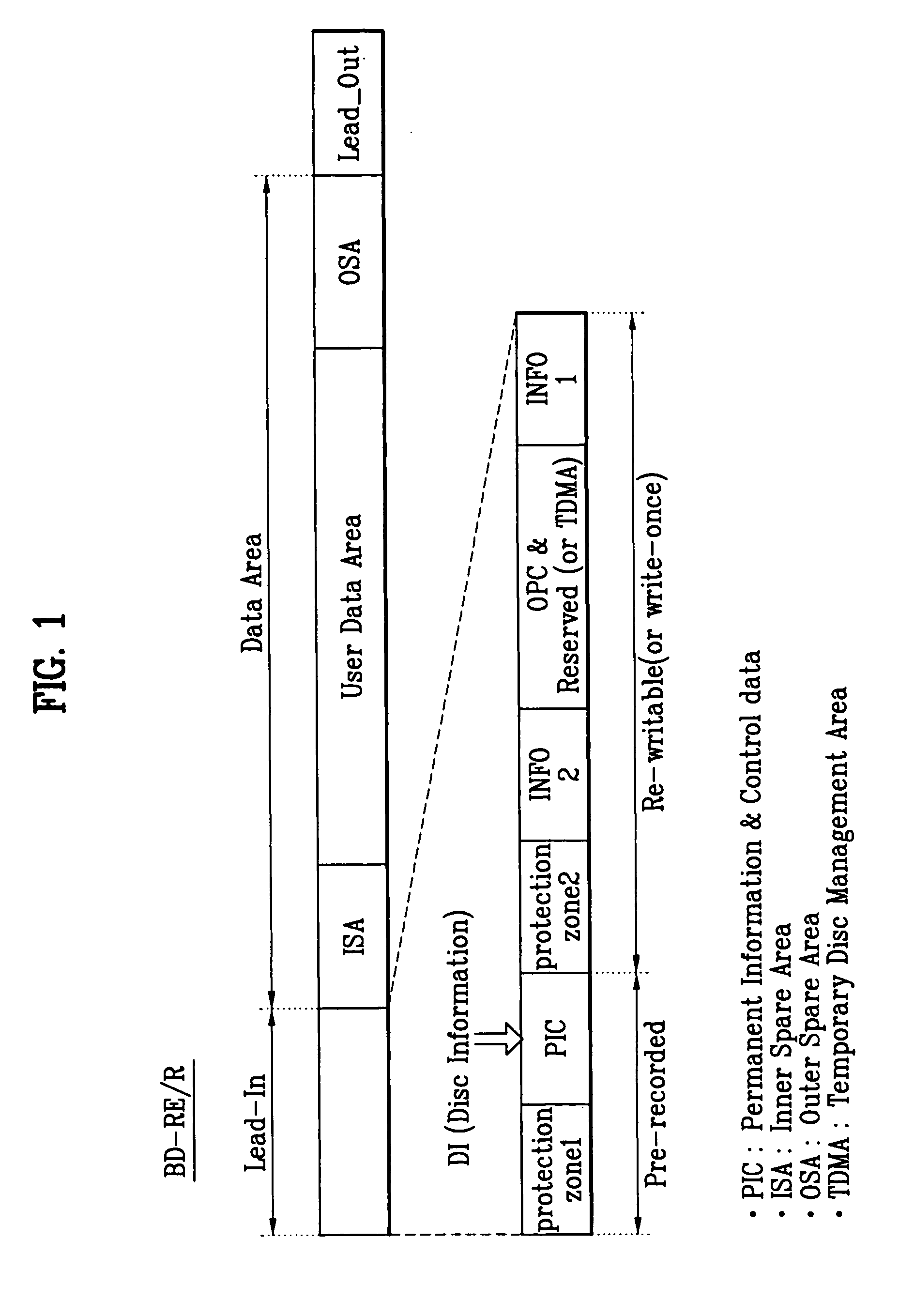 Recording medium, read/write method thereof and read/write apparatus thereof