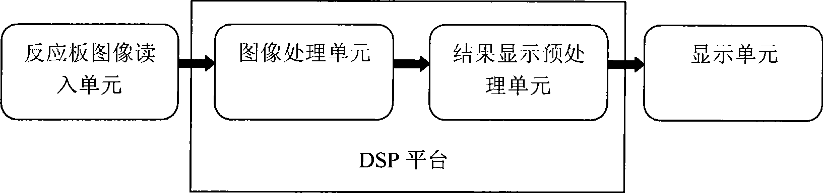 Quantitative determination device by gold marking spot method based on digital picture treatment