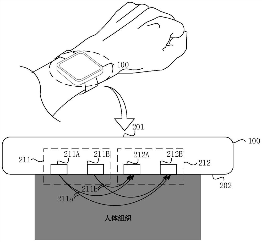 Method for obtaining heart rate and electronic equipment