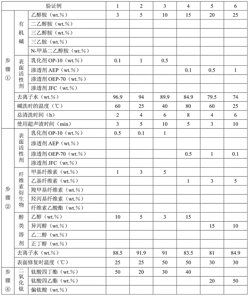 Alkali washing liquid for regenerating SCR denitration catalysts and application thereof