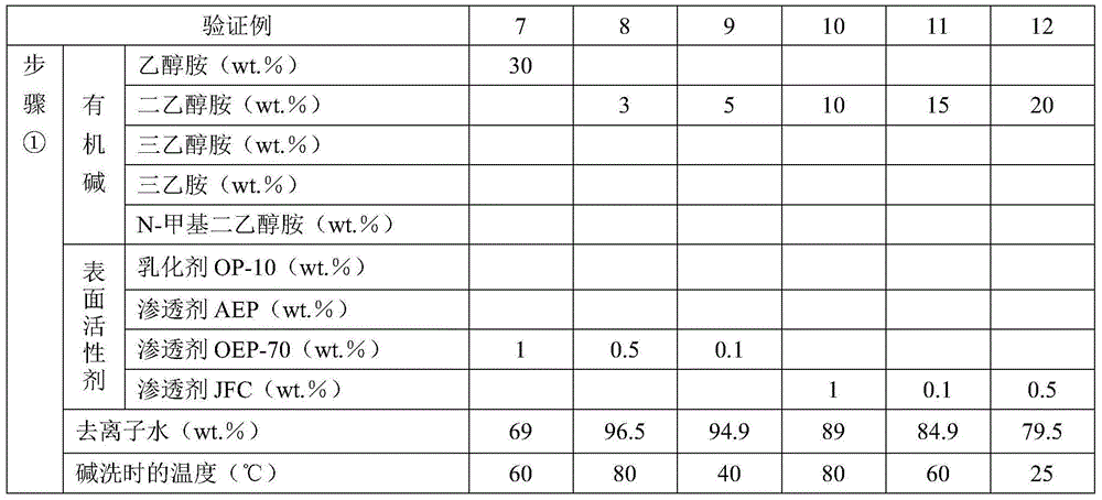 Alkali washing liquid for regenerating SCR denitration catalysts and application thereof