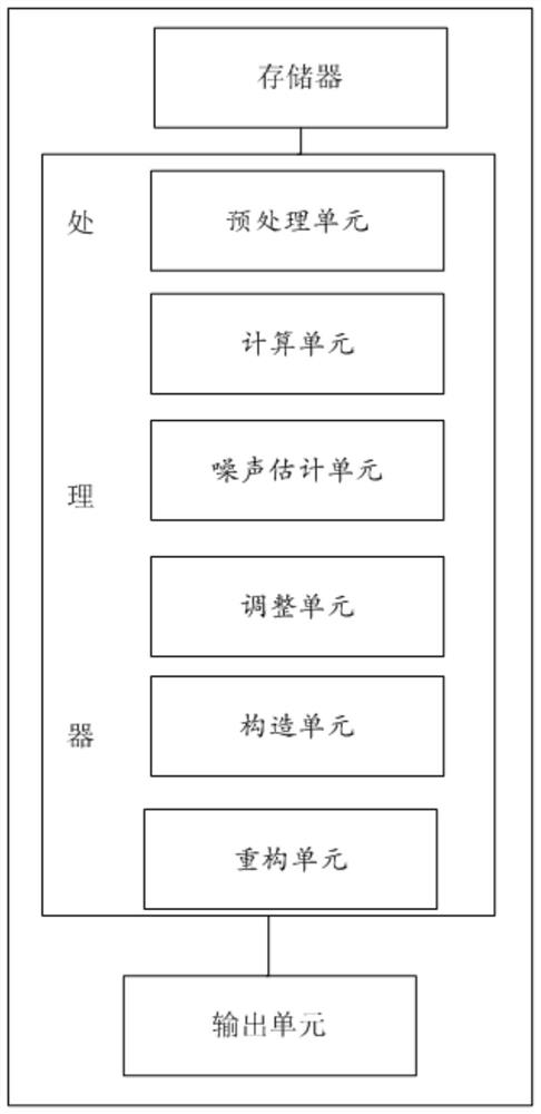 A method and device for suppressing noise in aviation electromagnetic data