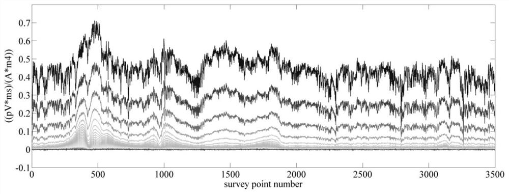 A method and device for suppressing noise in aviation electromagnetic data