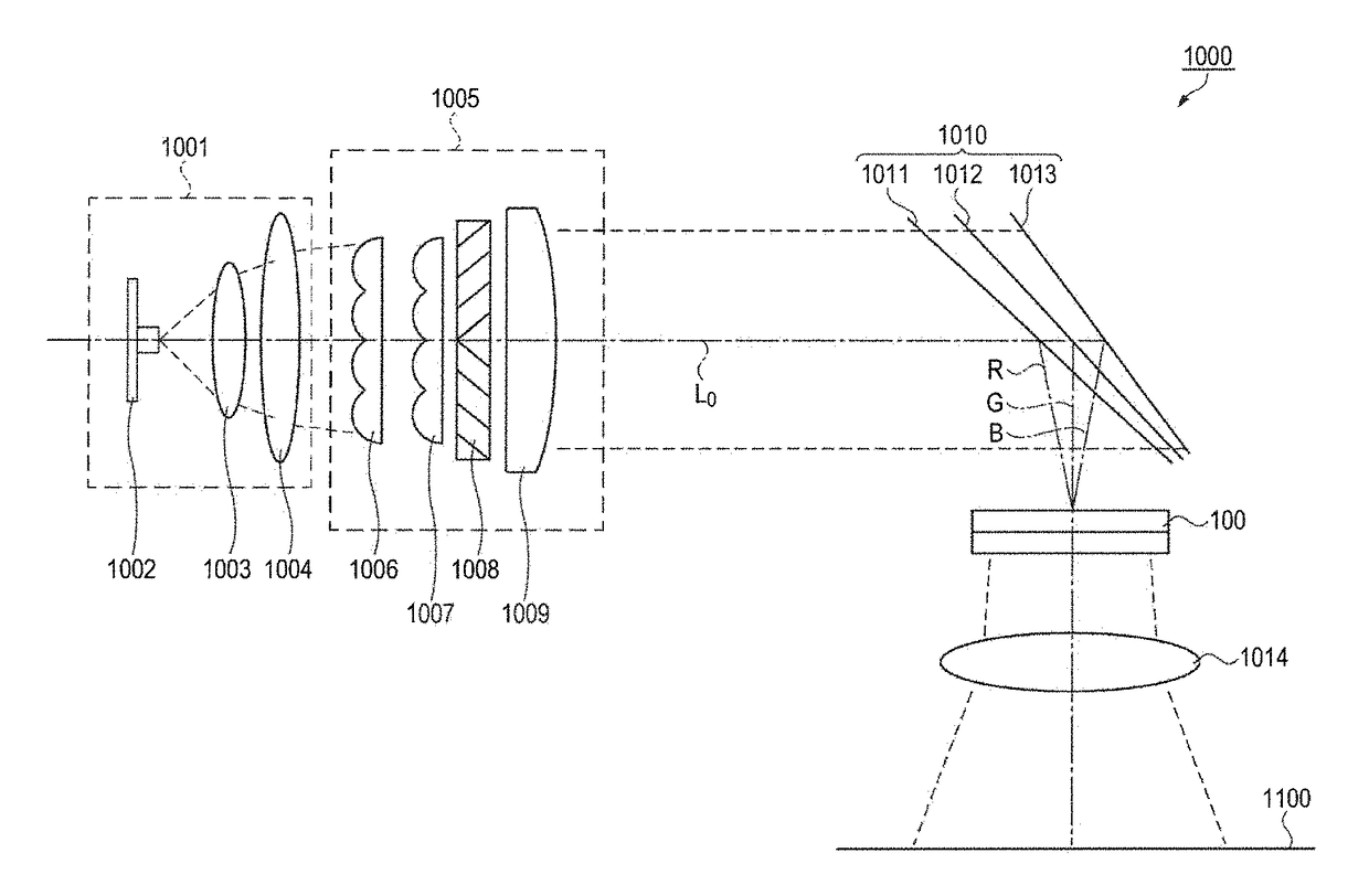 Electro-optical device comprising first, second, and third color beams having different incident angles relative to a light gathering element and electronic apparatus