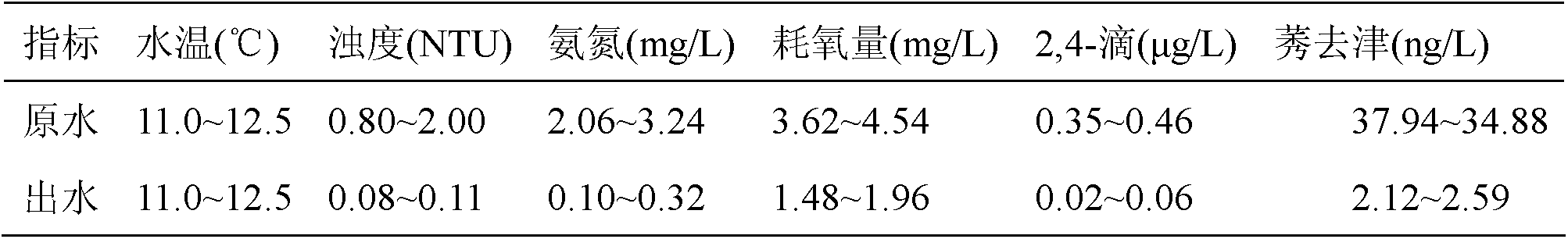 Upward-flowing fluidization biofilter coupled with negative pressure membrane