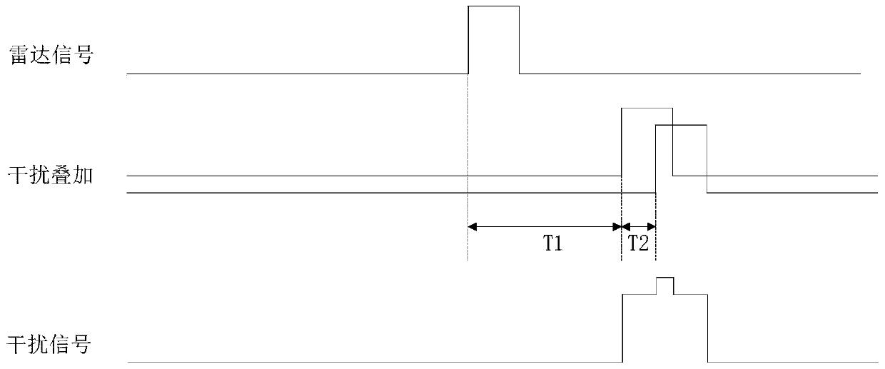 Track deception jamming system and method for airborne early-warning PD radar