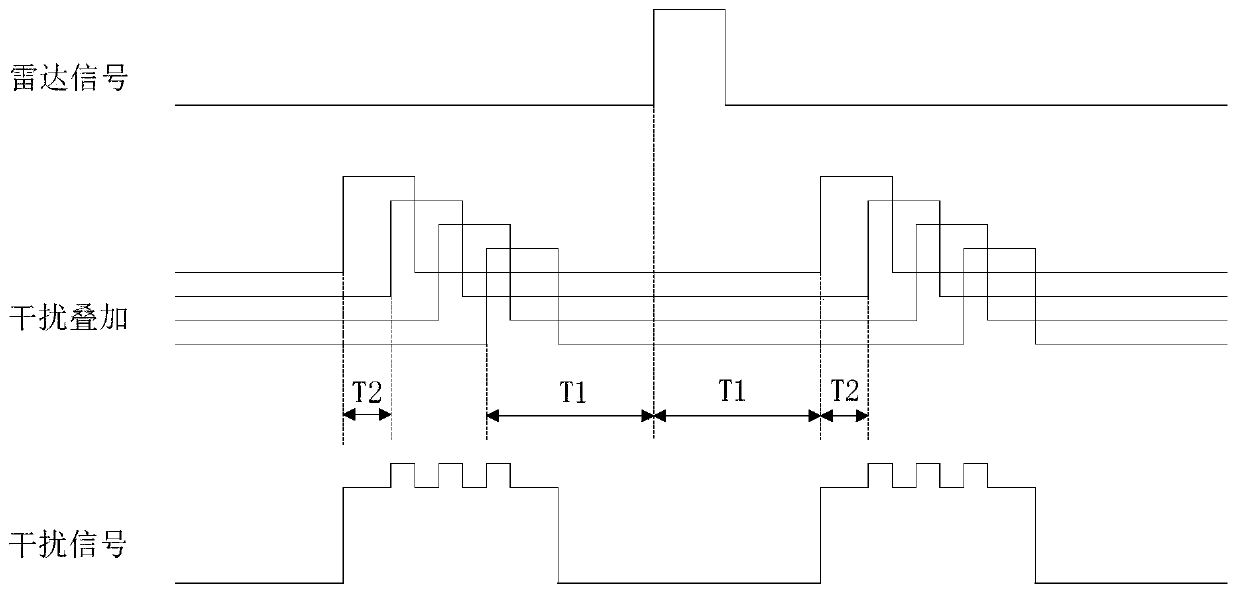 Track deception jamming system and method for airborne early-warning PD radar