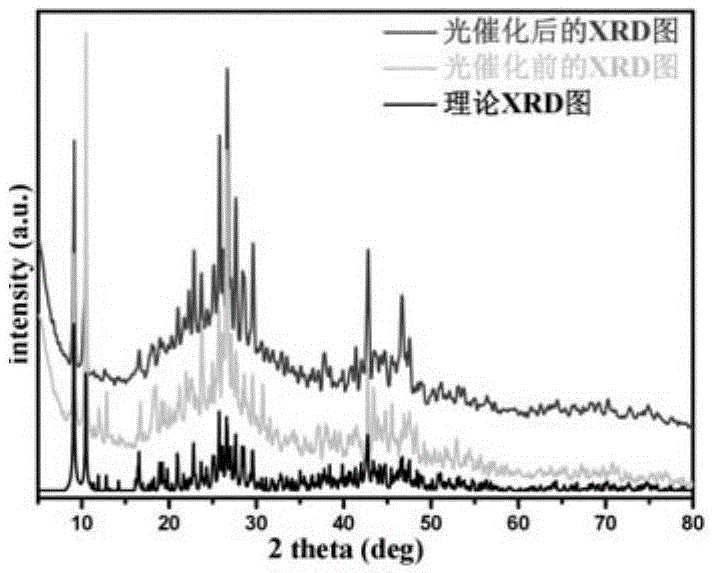 Micro-porous transition metal halide visible photocatalysis material, and preparation method and application thereof