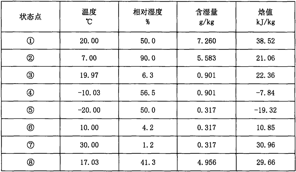 Anti-frosting fresh air heat recovery device