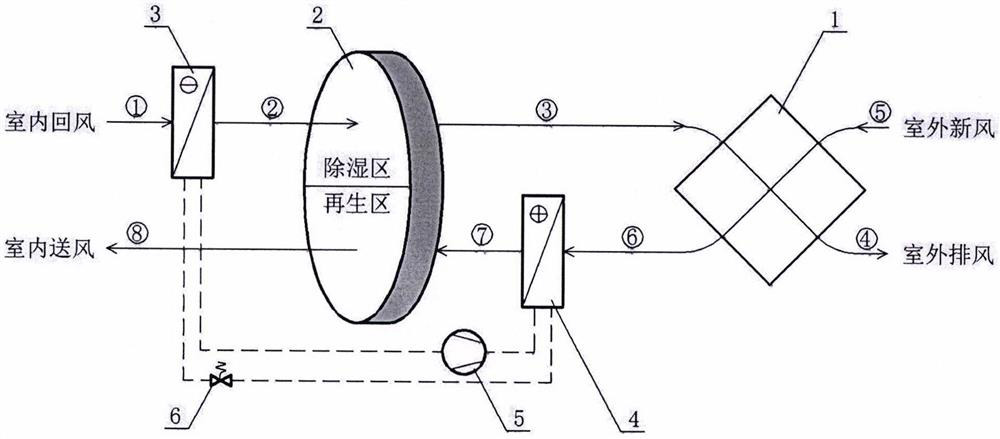 Anti-frosting fresh air heat recovery device