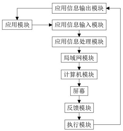 Control system based on front-end large screen application