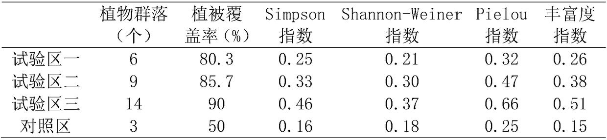 A Method for Ecological Restoration of Damaged Coastal Wetland