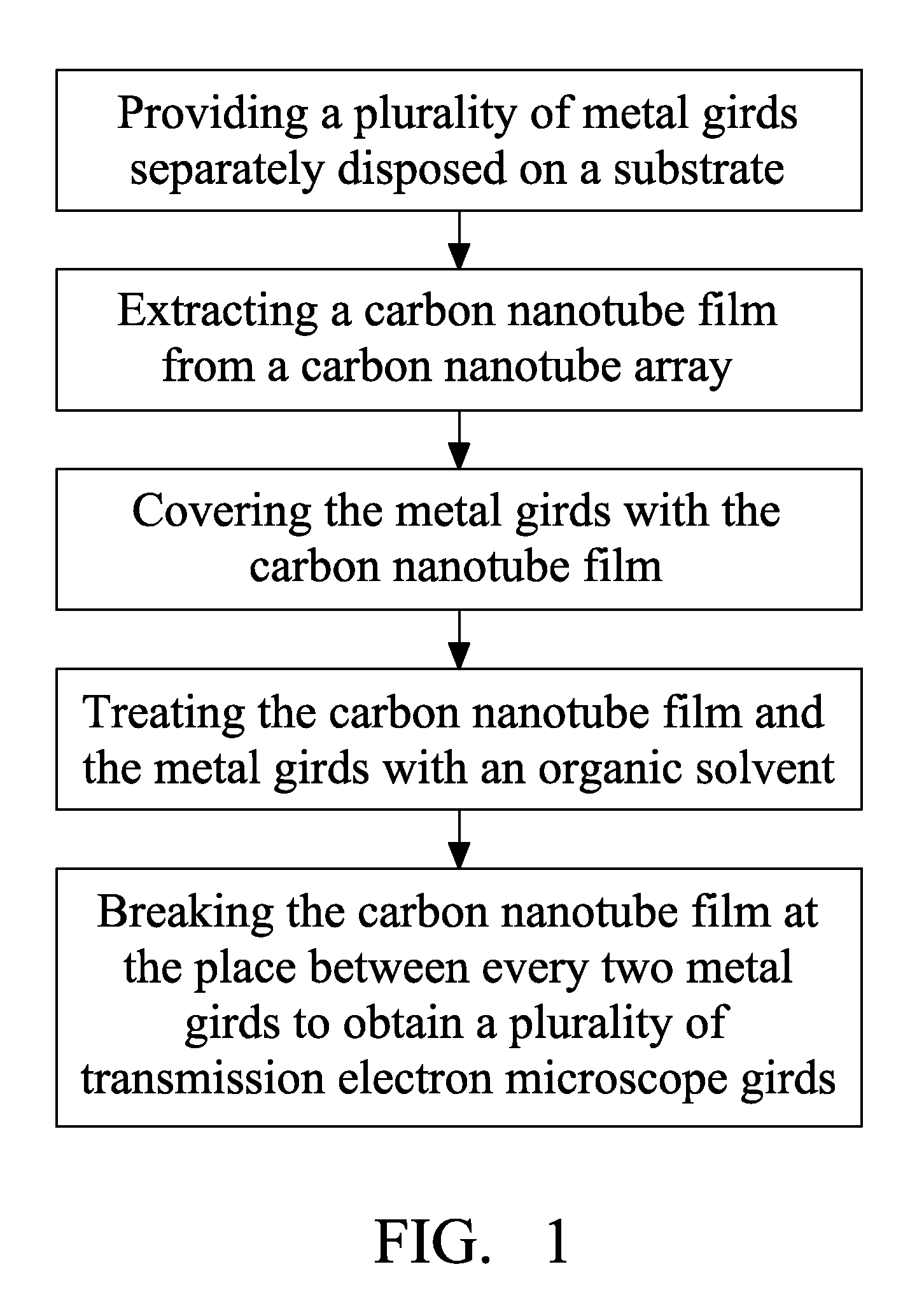 Method for making transmission electron microscope grid