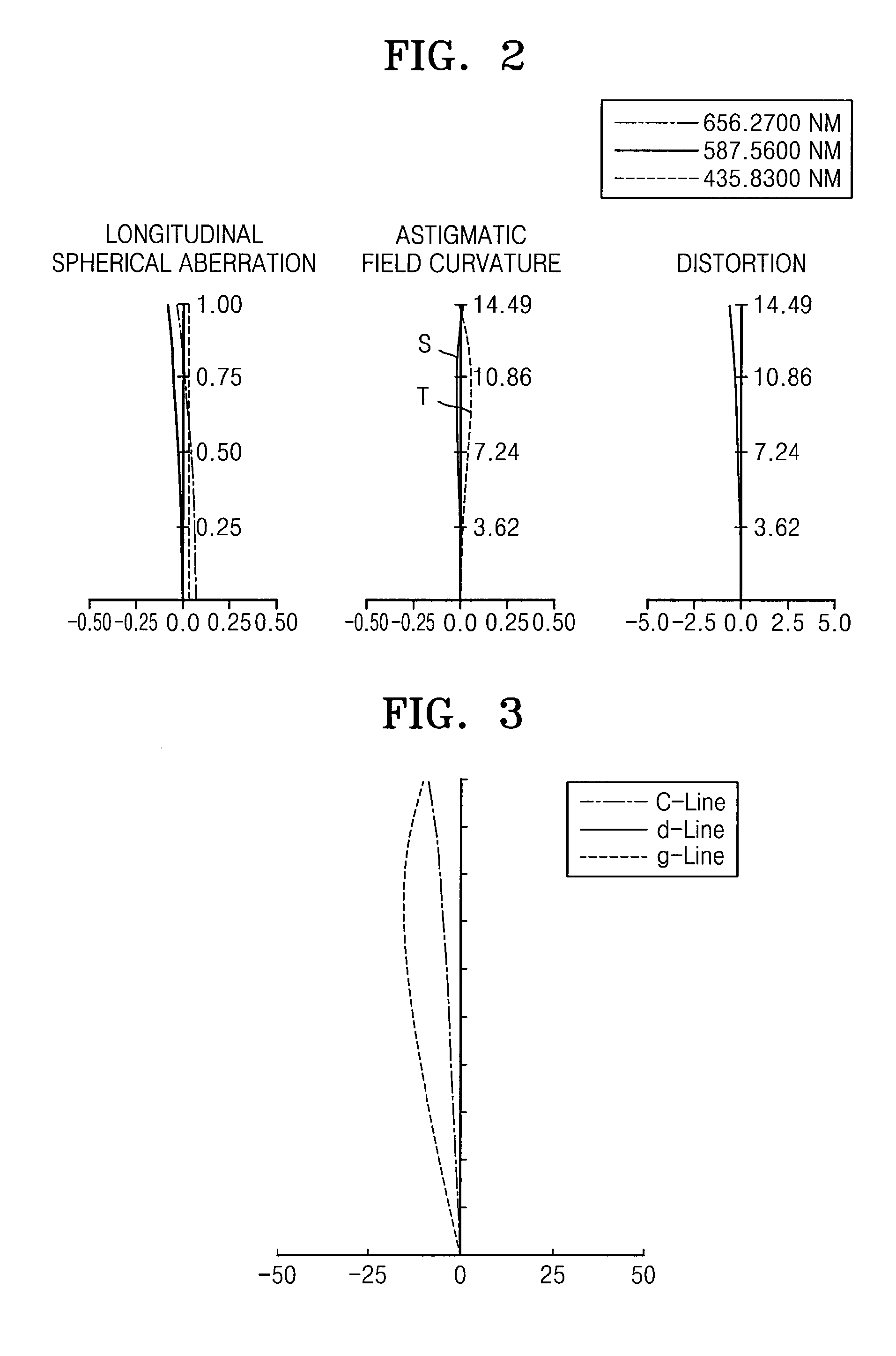 Telephoto lens system