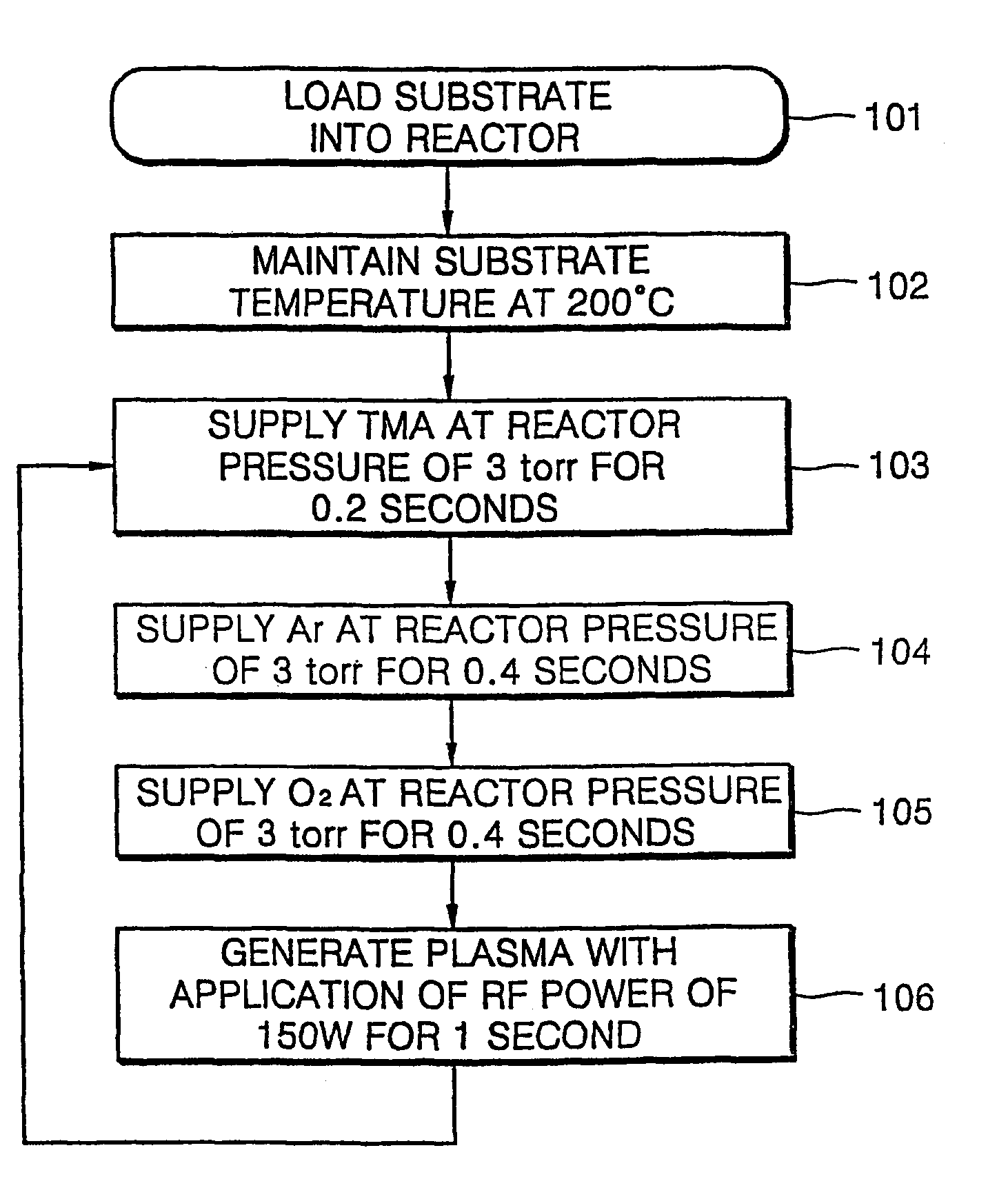 Thin film forming method