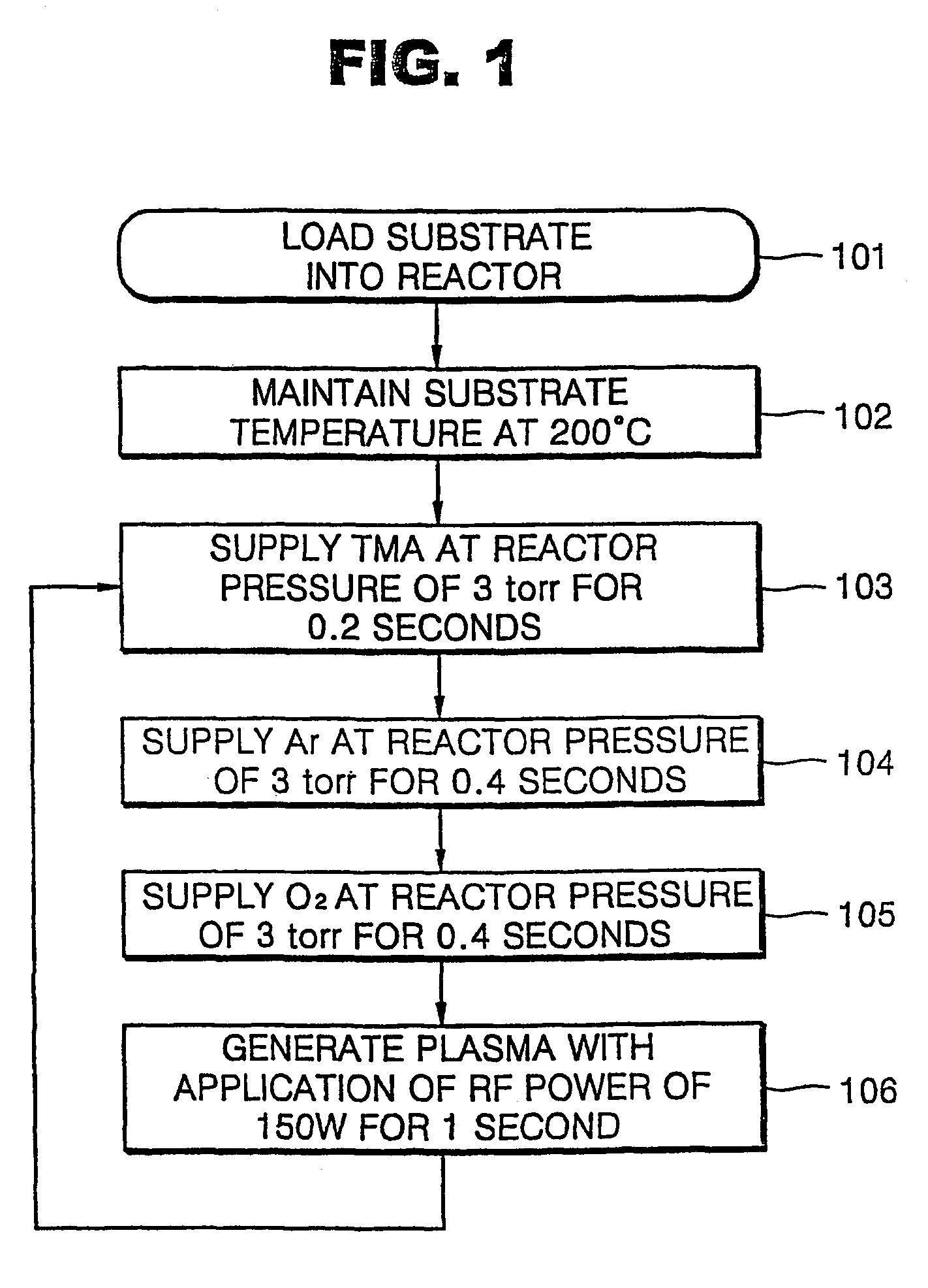 Thin film forming method