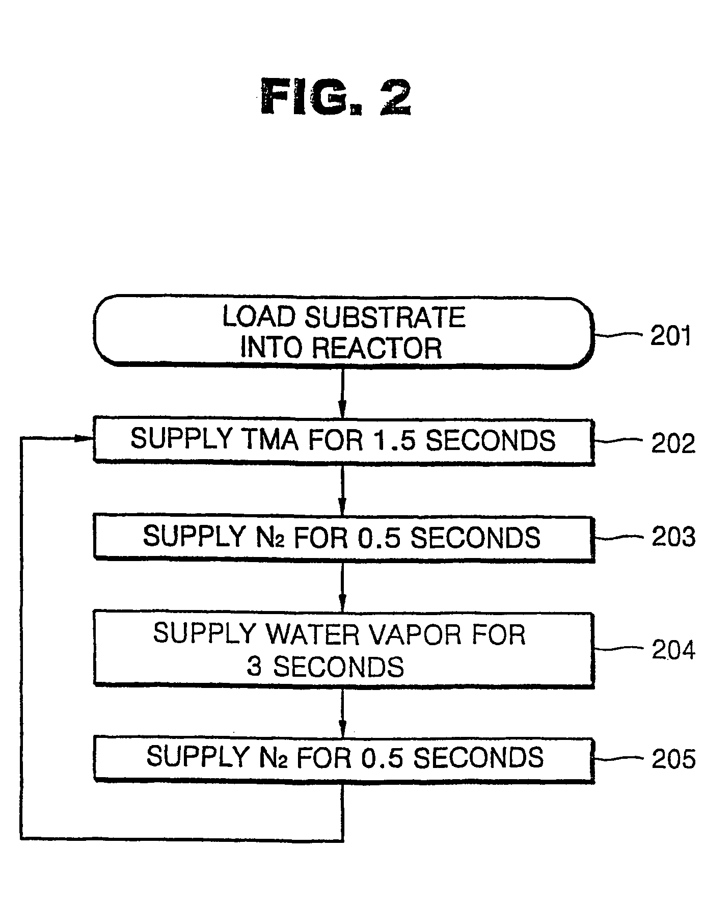 Thin film forming method