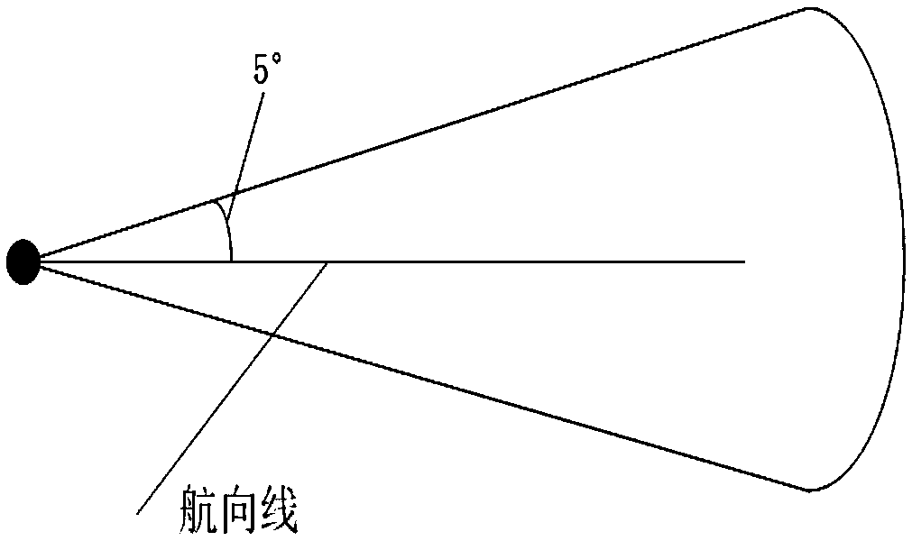 Ship and static target collision risk anticipation method based on BP neural network