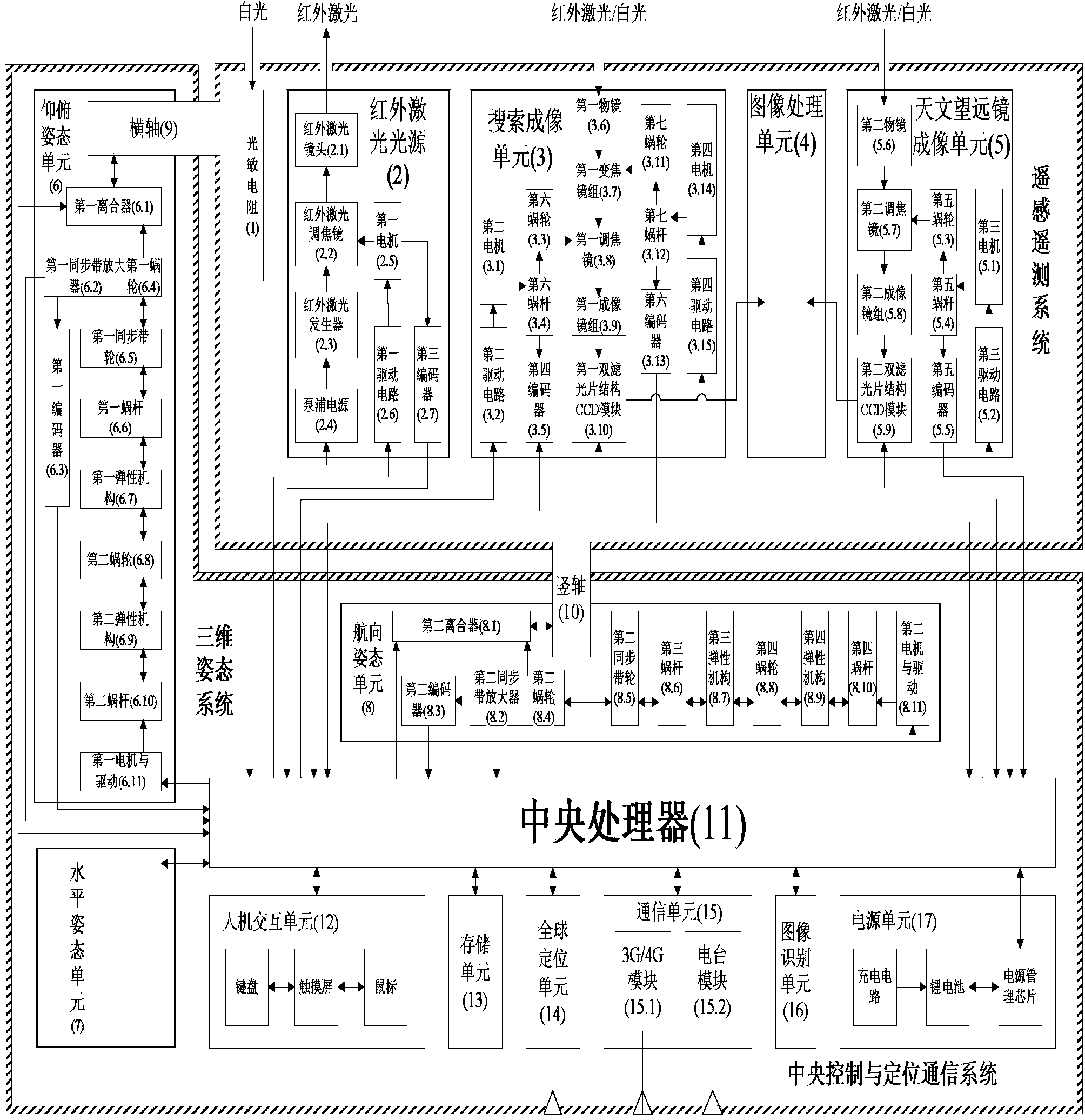 Super-mapping machine