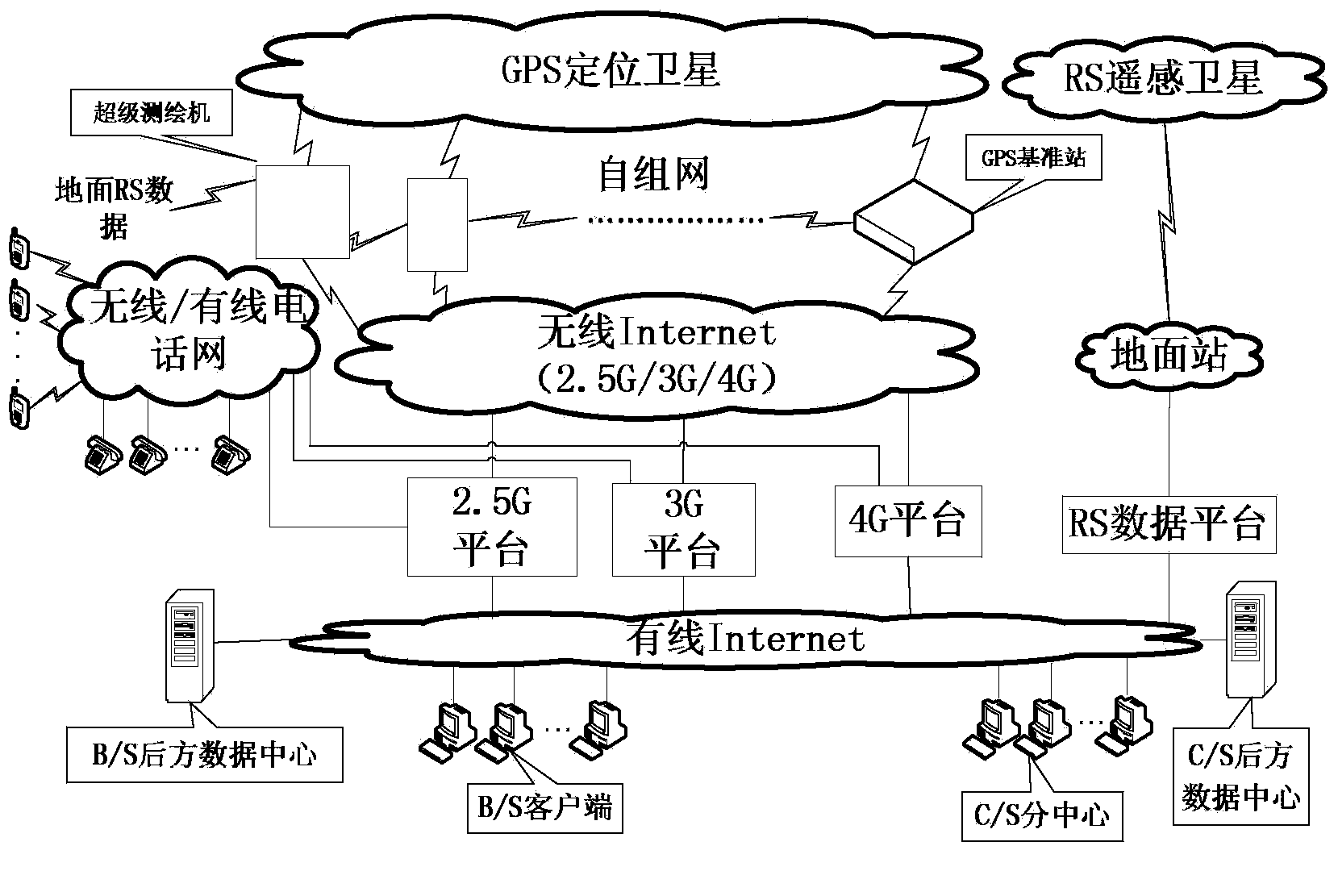 Super-mapping machine