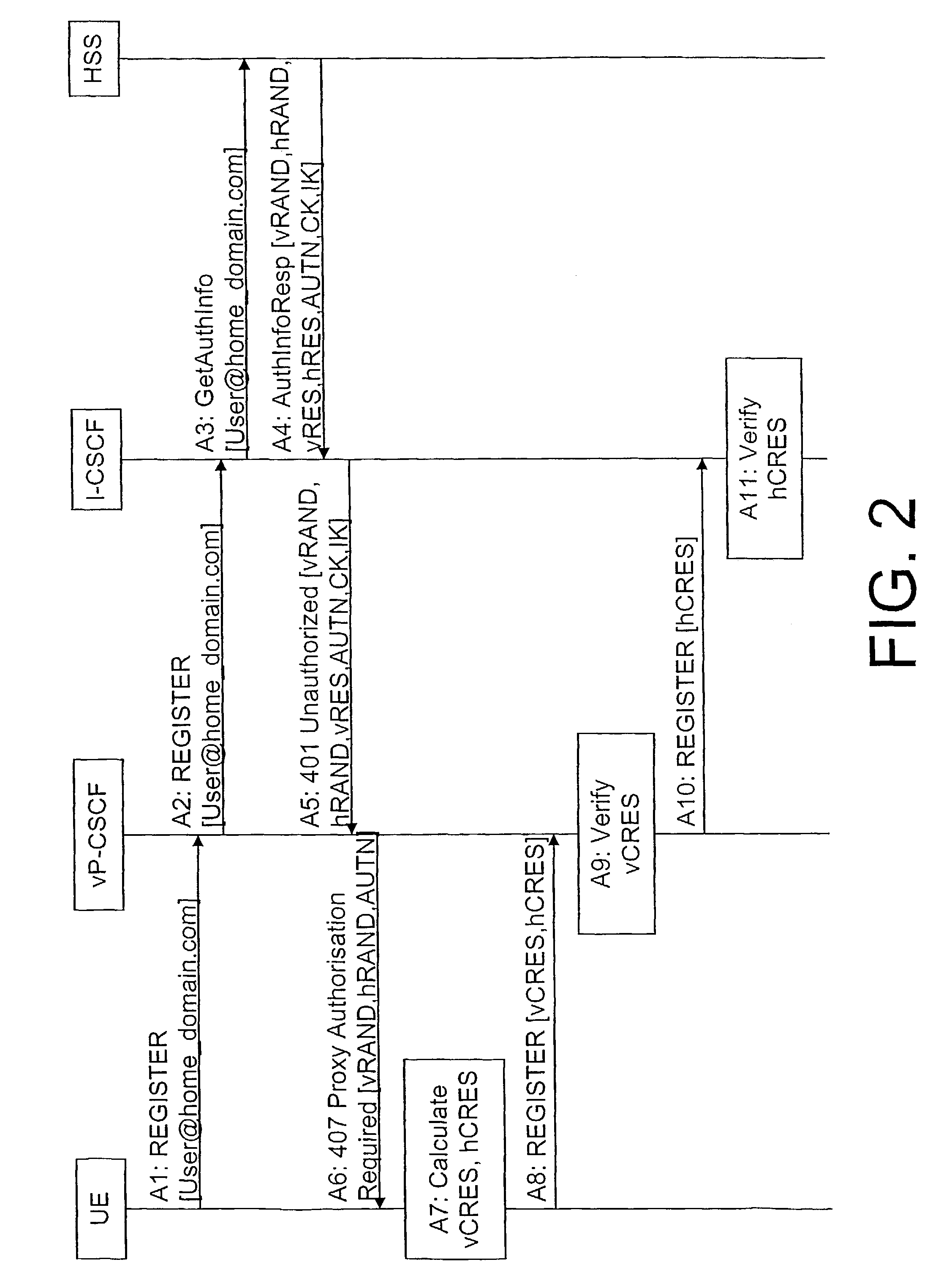 System and method for authentication of a roaming subscriber