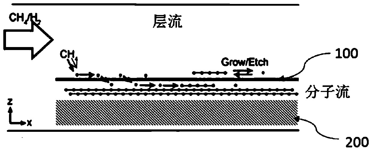 Multilayer graphene and preparation method thereof