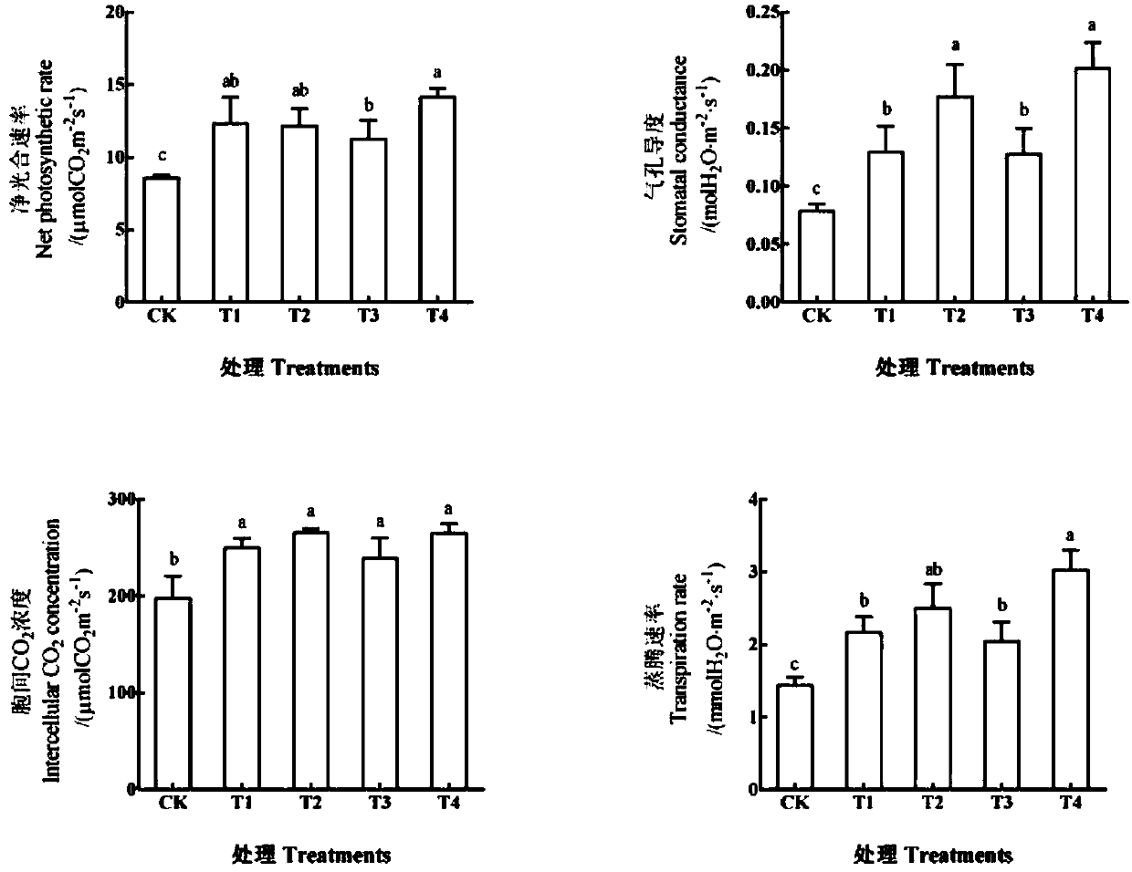 Collection method of arbuscular mycorrhizal fungi