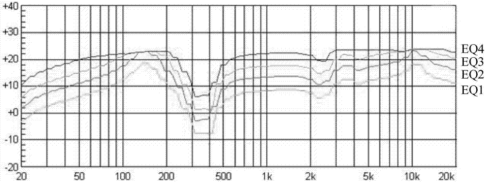 Sound effect adjusting method and device and television set