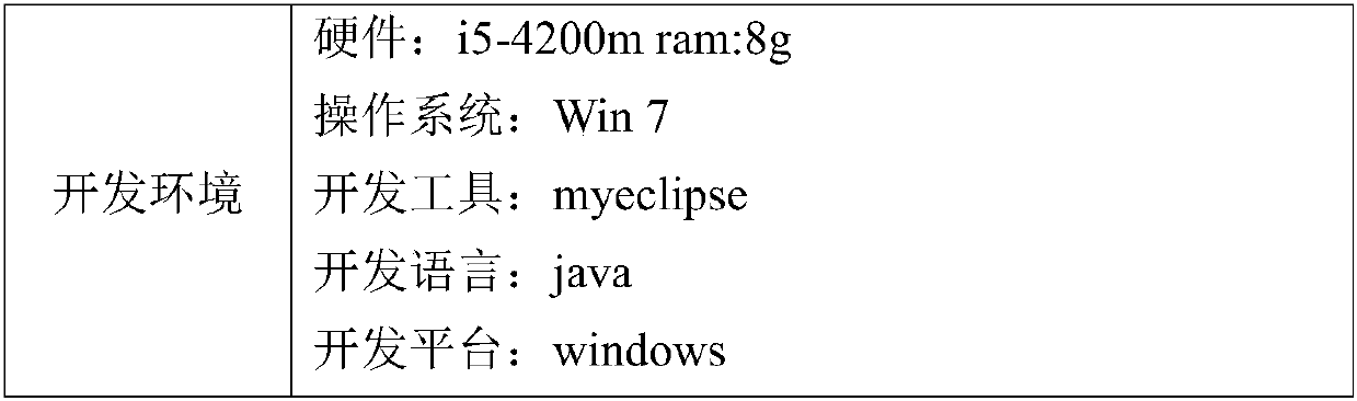 Selenium-cadmium associated crop heavy metal safety diagnosis system and method